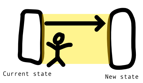 a stickman acts within a field of tension